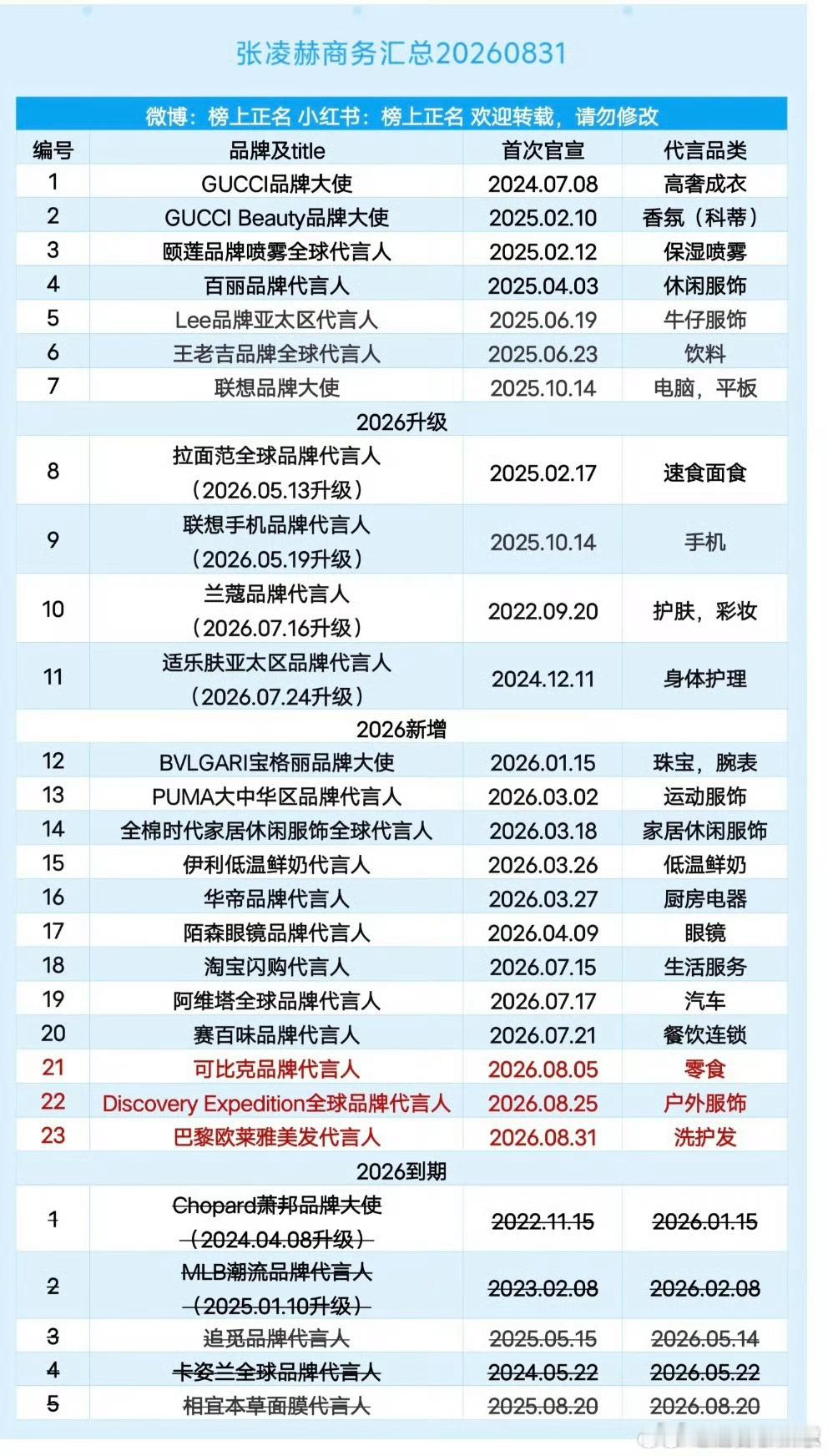 张凌赫商务资源汇总，什么水平 ​​​