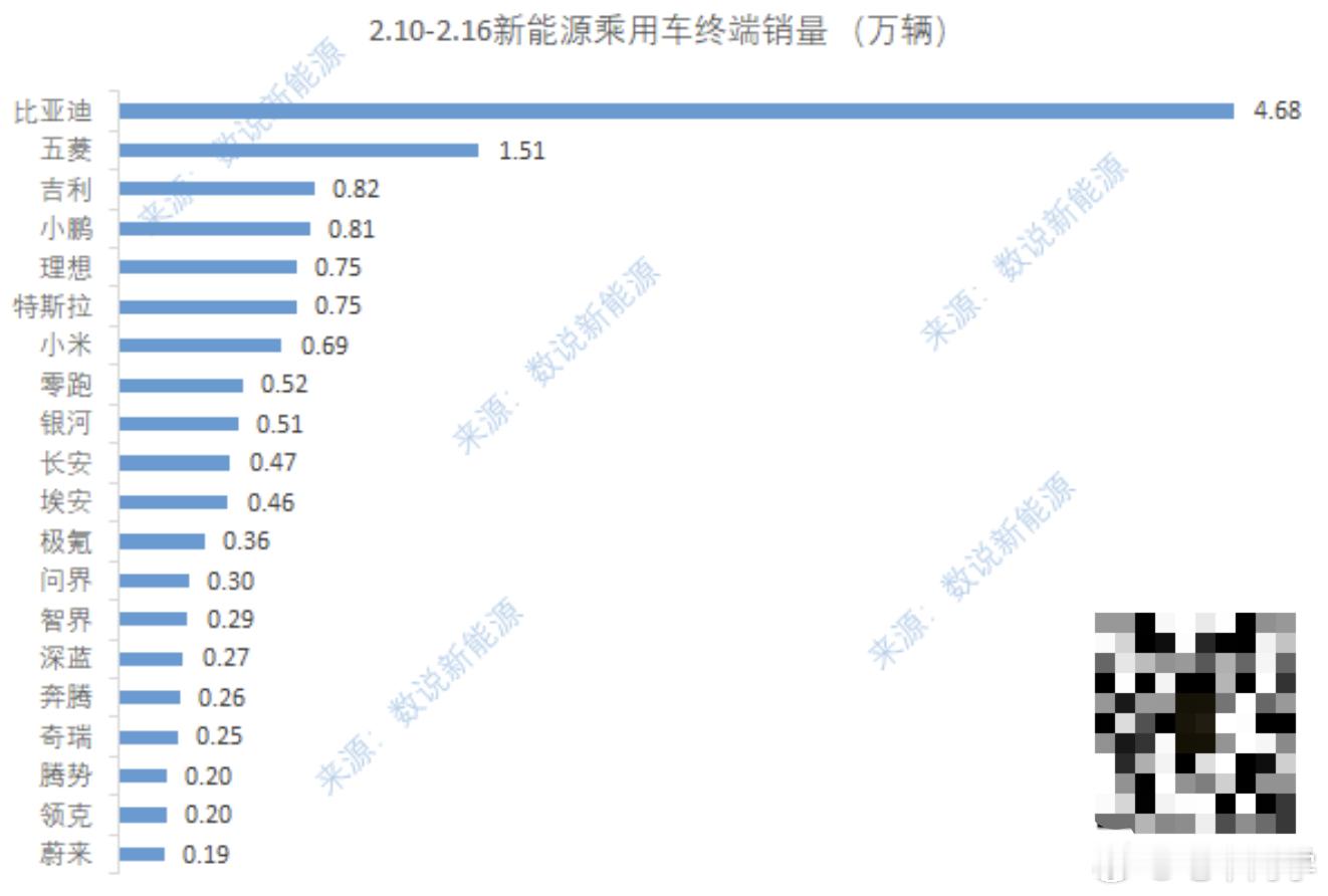 吉利新年这个开年相当猛！小鹏周榜再一次领先理想[666][666] 