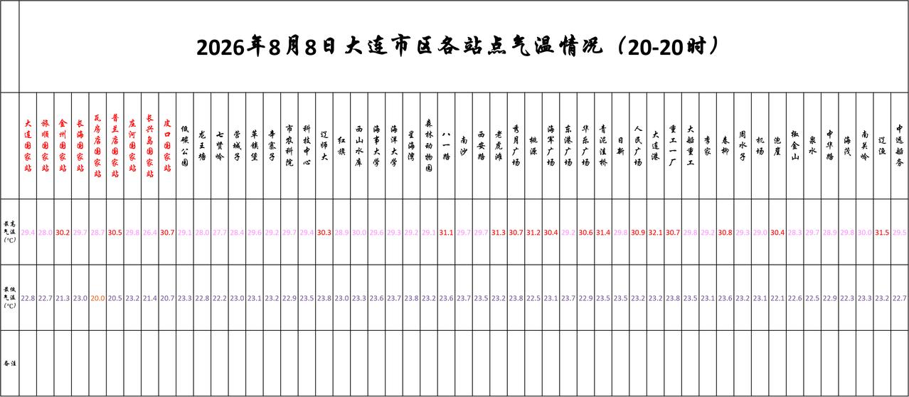 实况：
晚间20：10市区天气晴，气温25.5度，相对湿度51%，吹偏北风，目前