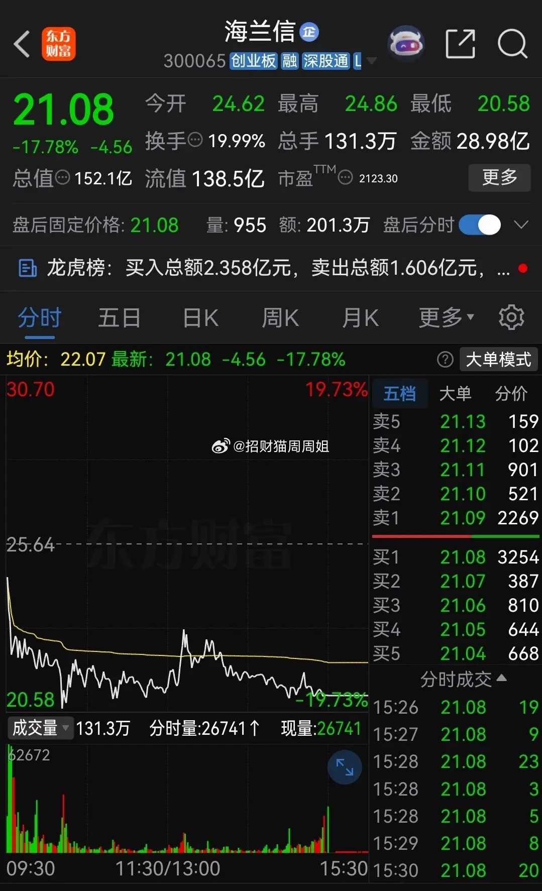 买了海兰信的股民眼睛能哭瞎！今年跌了半年的商业航天上周五集体大爆发，海兰信率先强