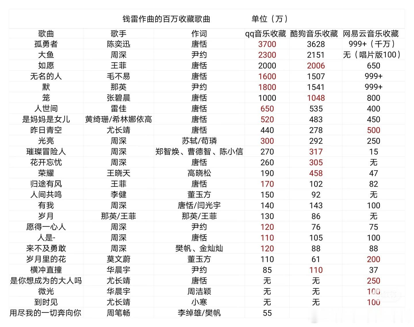投，马嘉祺这次新专辑合作的钱雷作曲百万收藏这么多 马嘉祺钱雷录音室下班