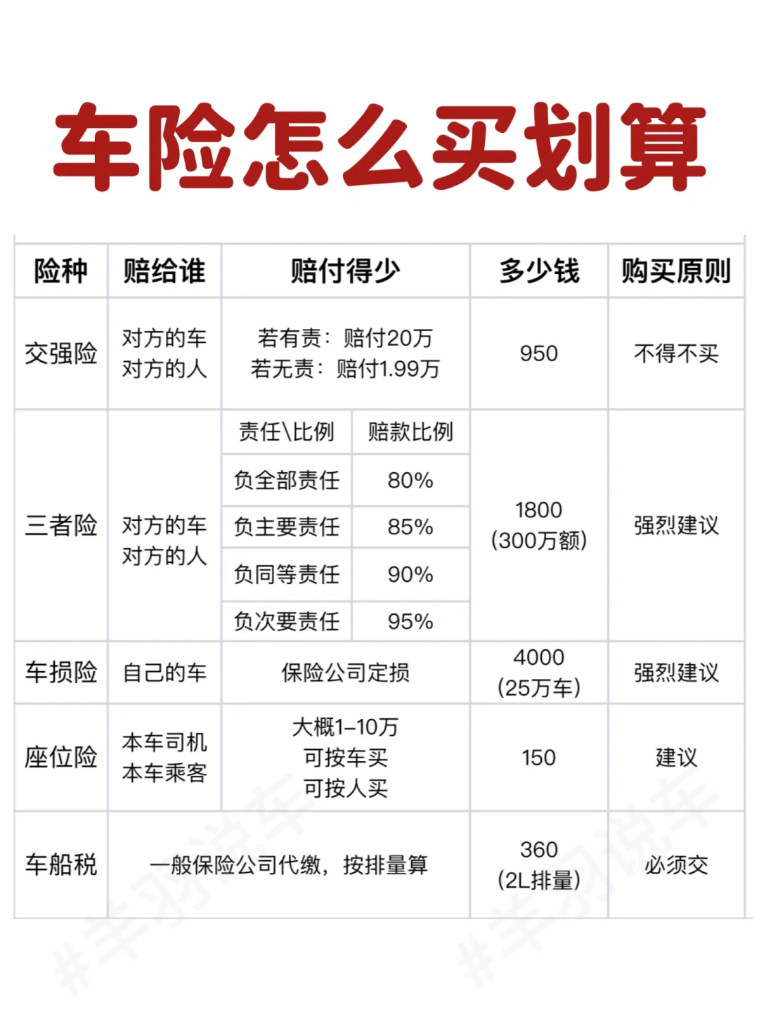 买车险怕被坑，看完这篇你就懂了，别做大怨种