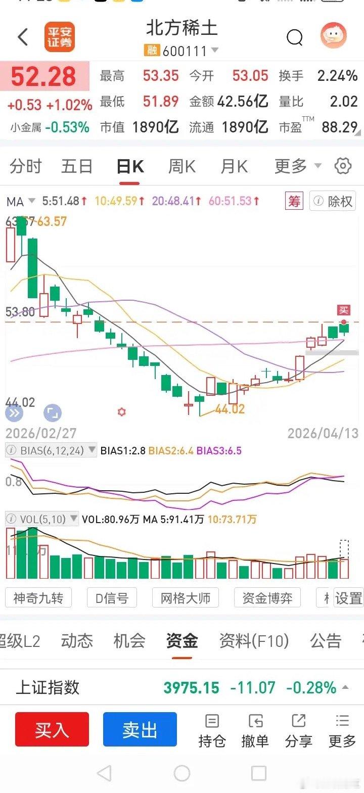 两大稀土巨头价格七连涨北方稀土这事儿真让人摸不着头脑。    明明有那么大的利好