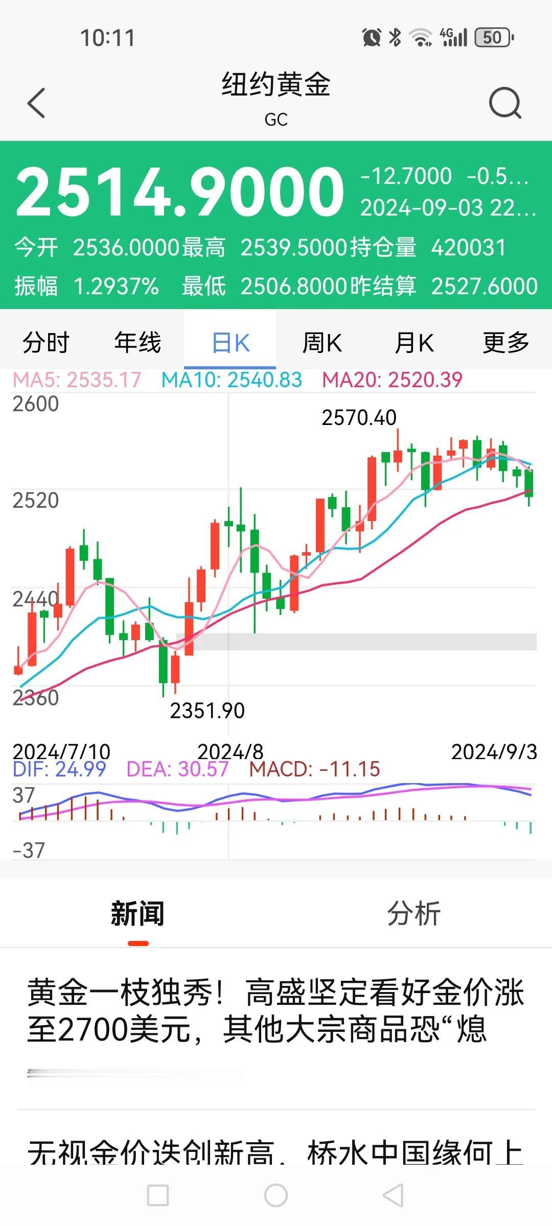 夜盘原油、有色金属、贵金属及美股齐跌，衰退预期再现？

大A从来都是跟跌不跟涨，
