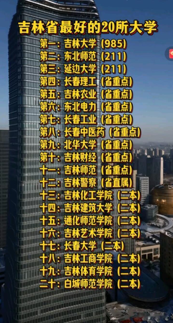 吉林20所好大学排名，一目了然。吉林20所好大学排名，一目了然

吉林省作为东北