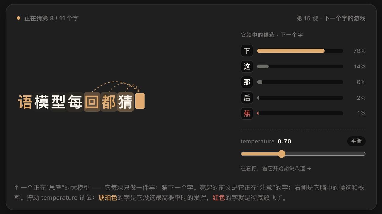 【用空间直觉替代枯燥公式，这套AI入门课找准了路子】

市面上的AI学习资料容易