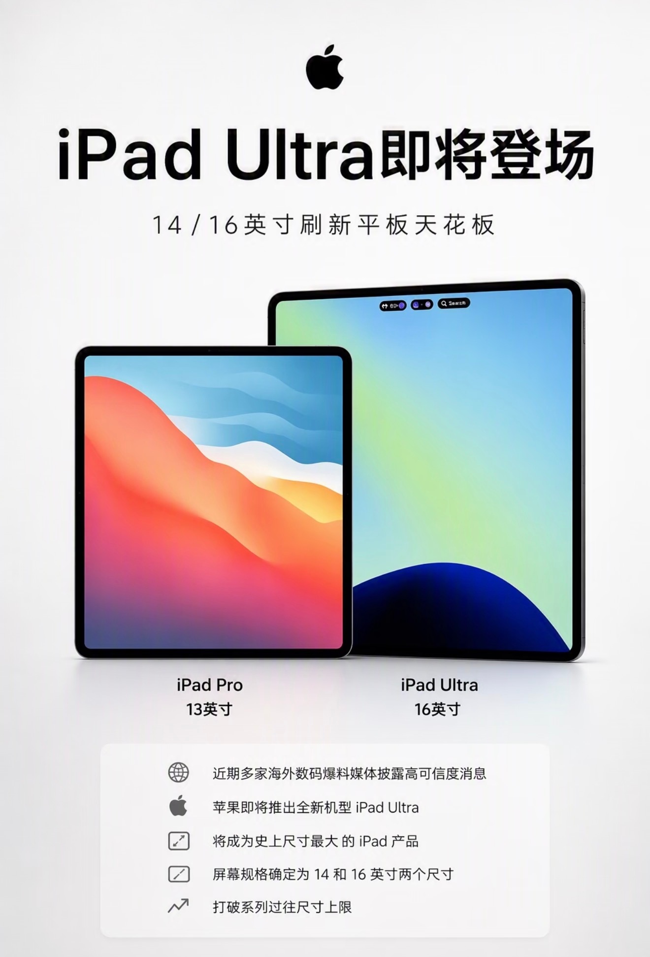 iPad Ultra真的要来了？苹果或将把平板尺寸拉到新高度！爆料推出14、16