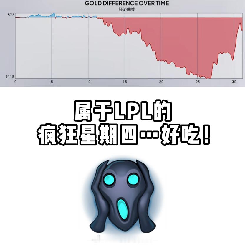 不过12点，谢谢WE拯救睡眠。NIP战胜IGWE对战ALWE翻盘AL