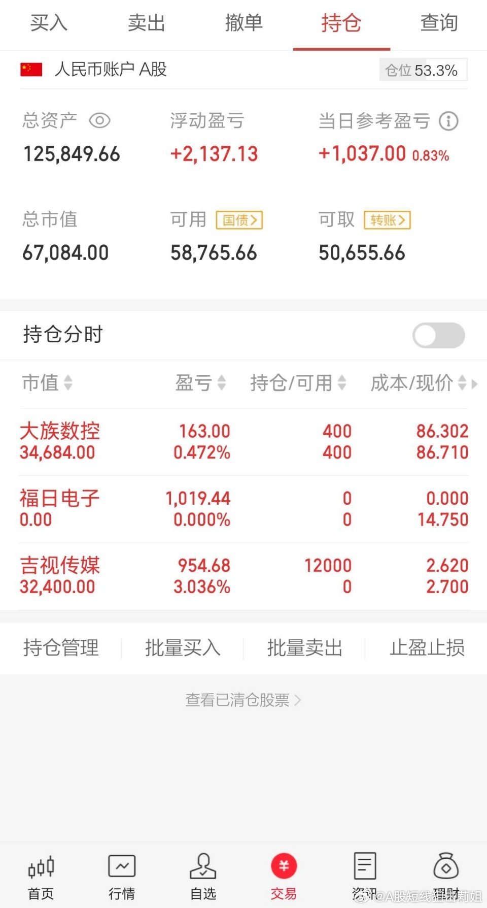 今天止盈了福日电子，因为早盘的分时表现不如同身份的中欣和国机。今天轮动的比前面要