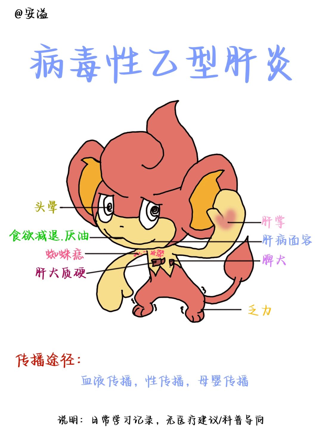 医学生绘本笔记‖一图get🦠乙型肝炎