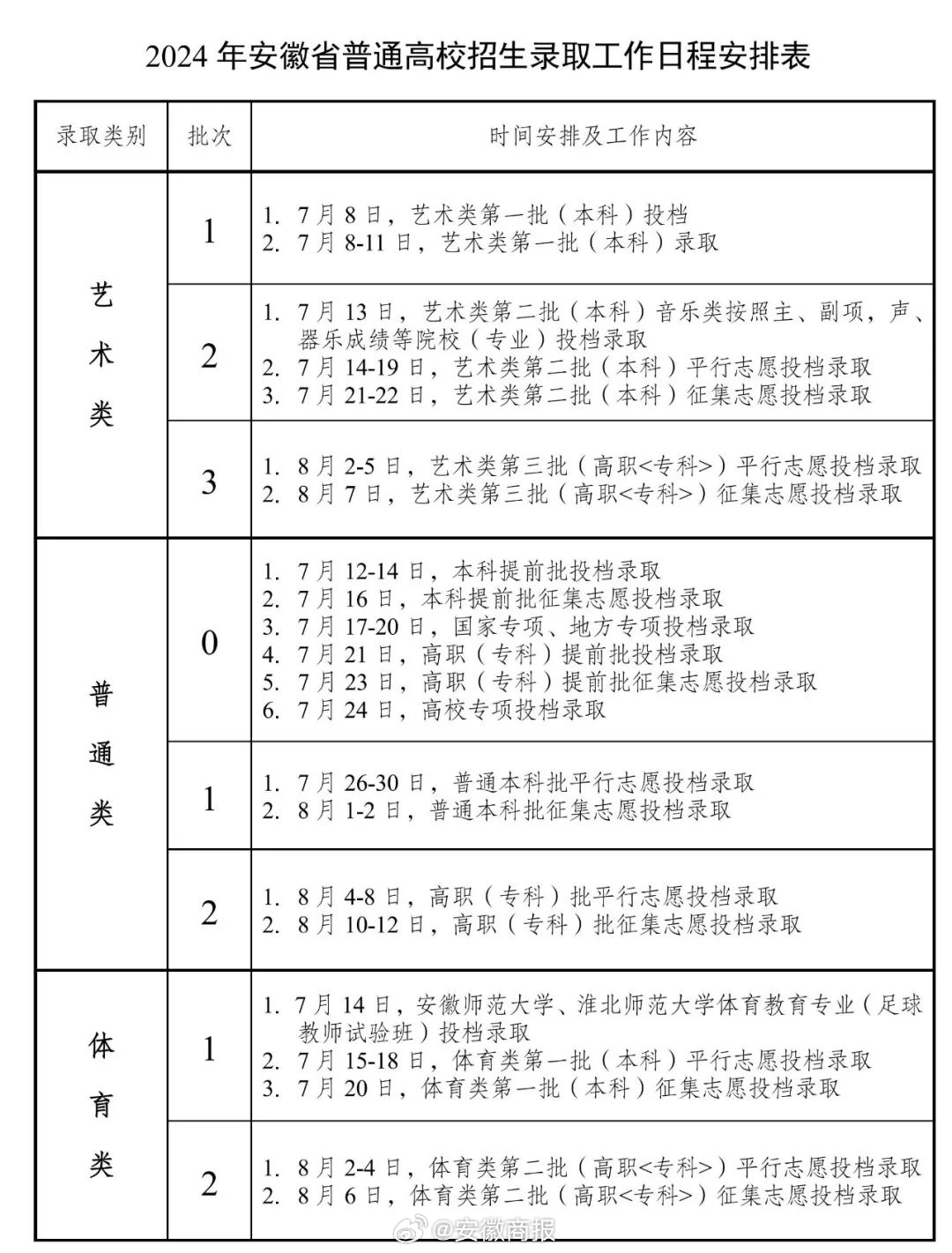 【2024年安徽省普通高校招生录取工作日程安排表】 看过来！↓ ↓ #2024安