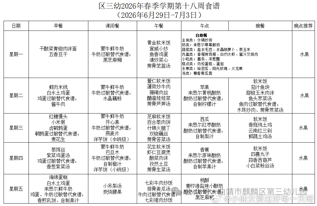 我刚纳闷了，怎么老师说周二毕业了，但是食谱还有五天的。老师就发来周一周二的通知了
