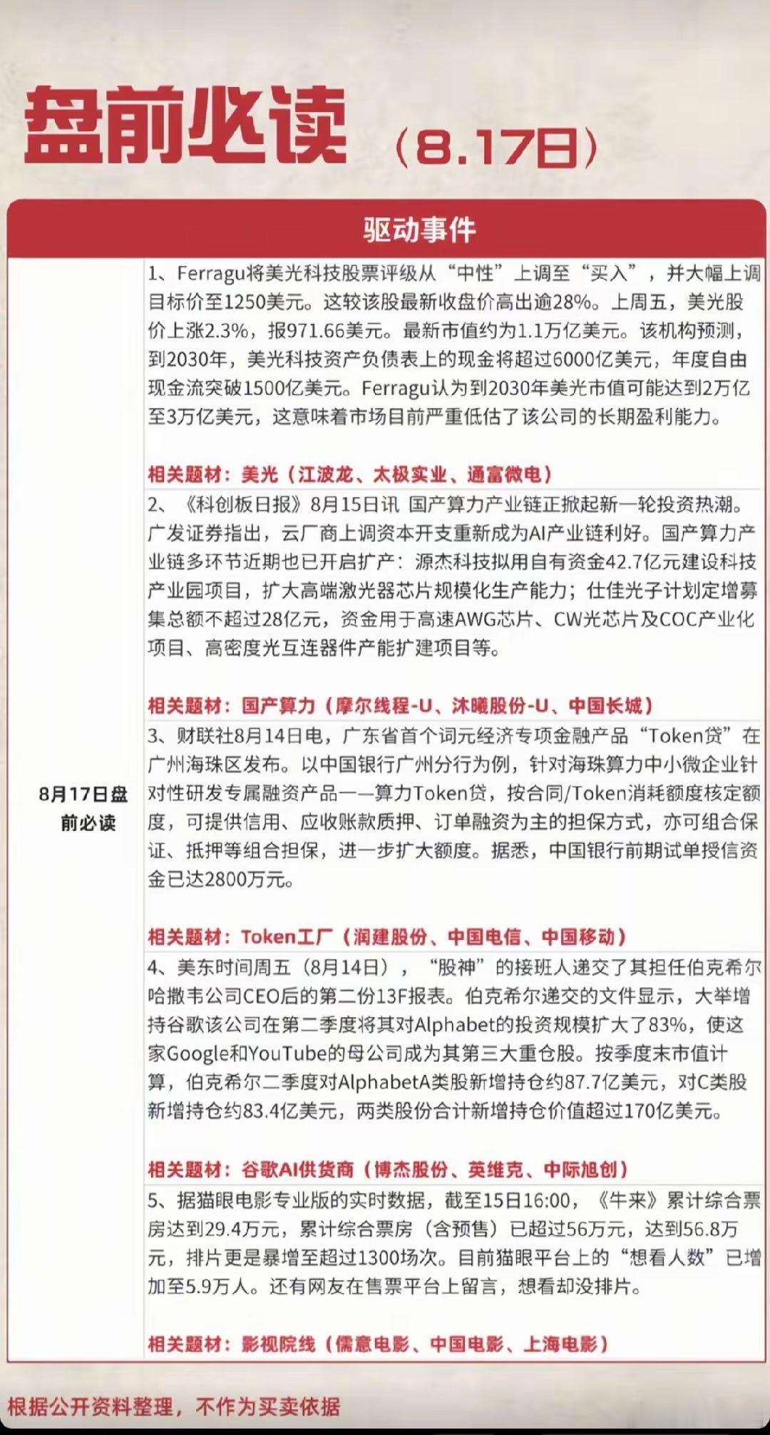 8.17周一  盘前：财经热点必读！1.美光科技，存储芯片2.国产算力3.Tok