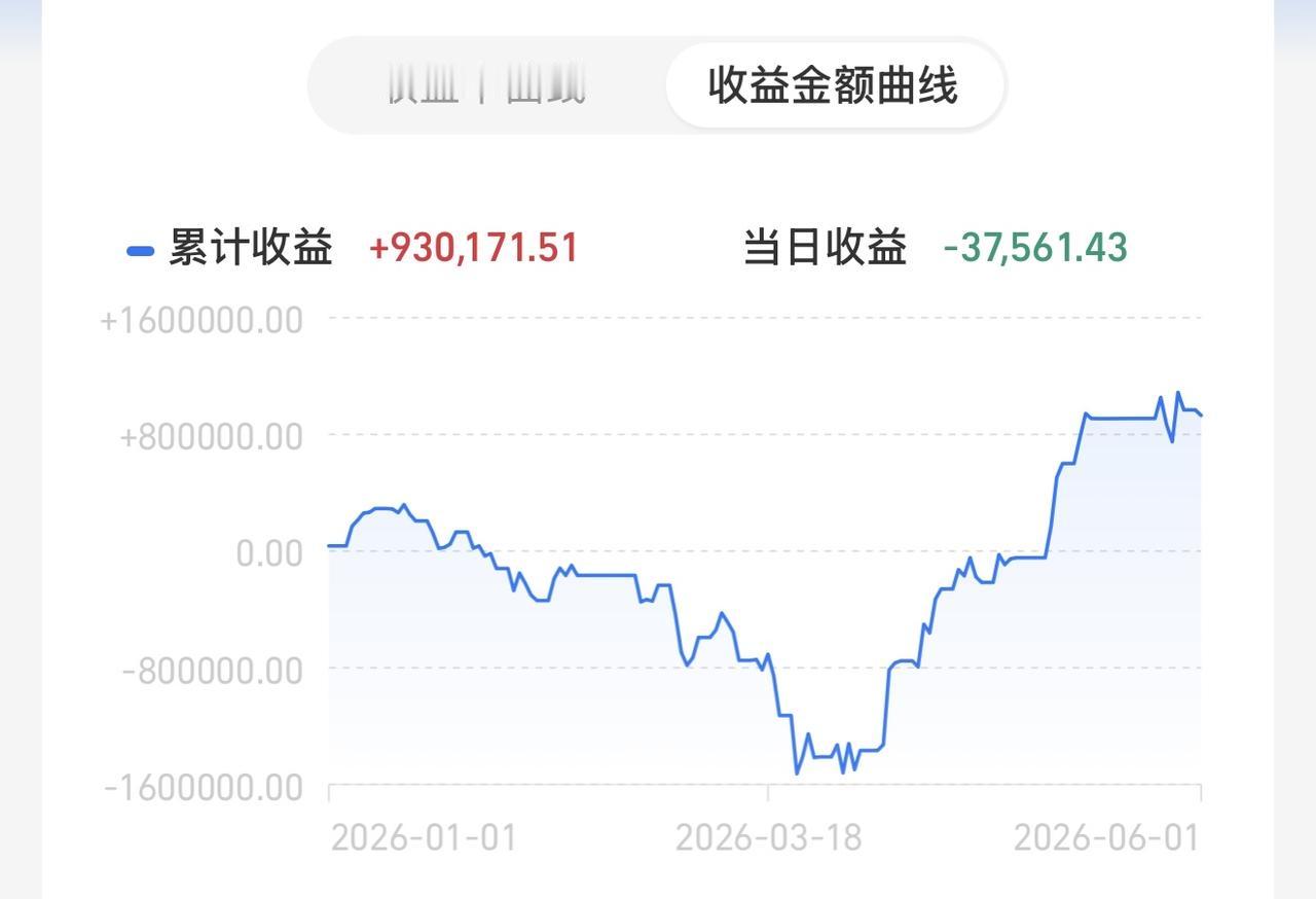 这篇文章非常重要！深度分析！我就写在6月第一天。这个月的计划我准备目标盈利到50