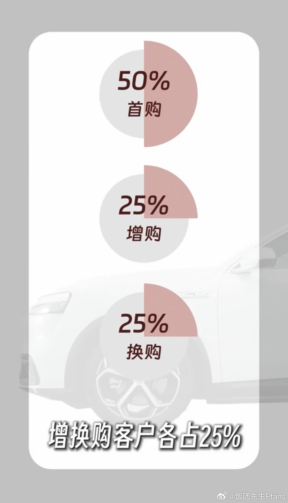 问界M6预售48小时门店爆火  看问界M6的终端数据，我更确定一件事：这台车，真