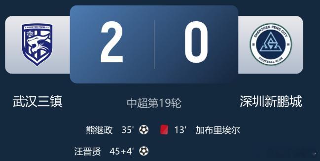 终结10轮不胜！三镇2-0十人新鹏城 加布里埃尔直红 熊继政破门 中超第19轮，