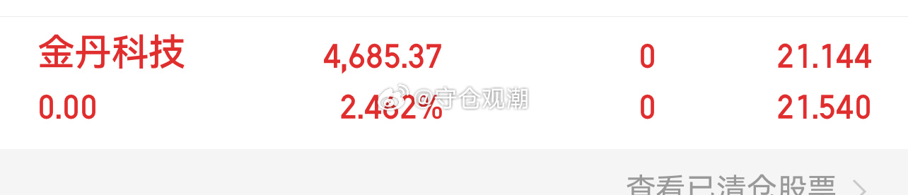 金丹科技，直接走了！知足常乐，不格局，落袋就是赚！温馨提示：不构成投资建议，理性