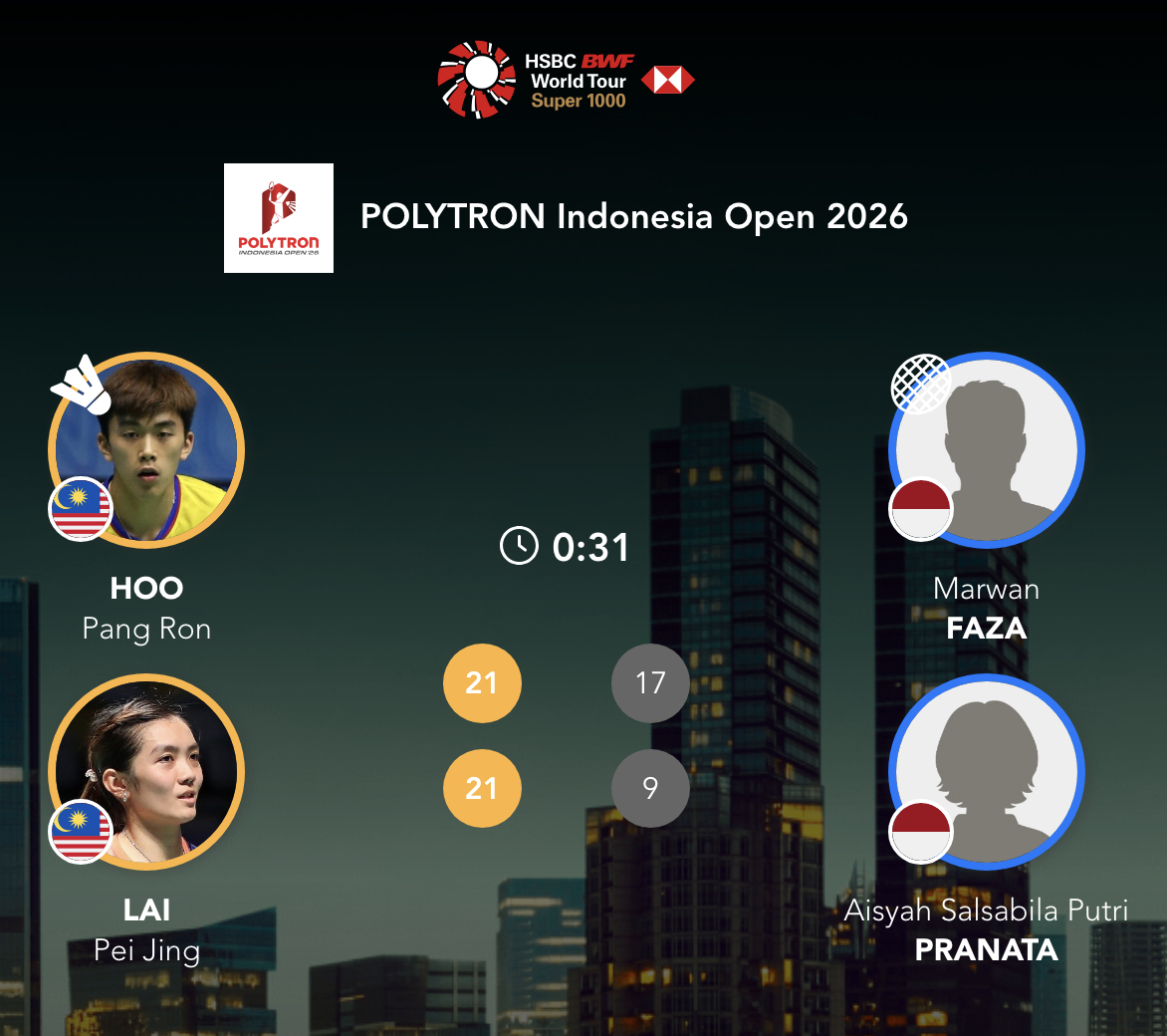许邦荣/赖沛君🇲🇾 21-17、21-9 🇮🇩马尔万/普拉纳塔次轮：德差