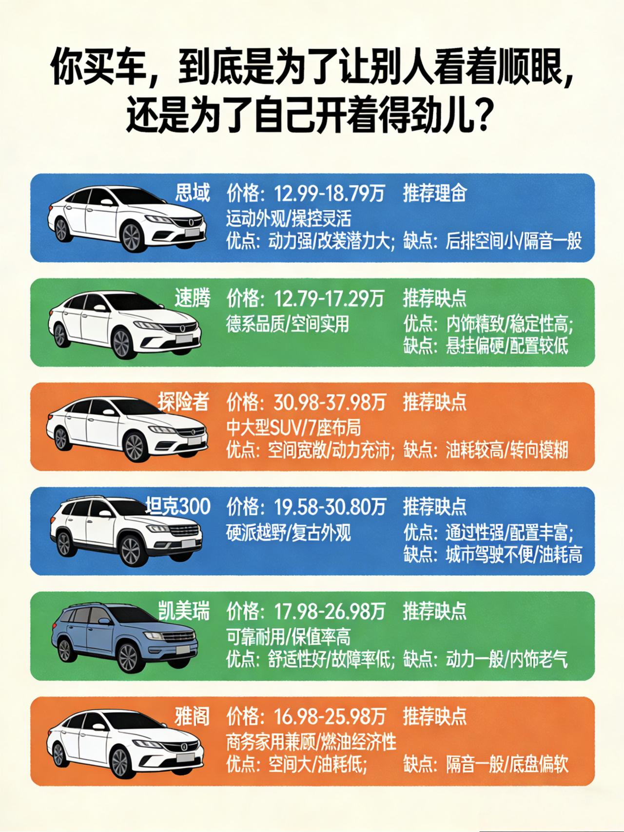 你买车，到底是为了让别人看着顺眼，还是为了自己开着得劲儿？
这个问题，是我换第三