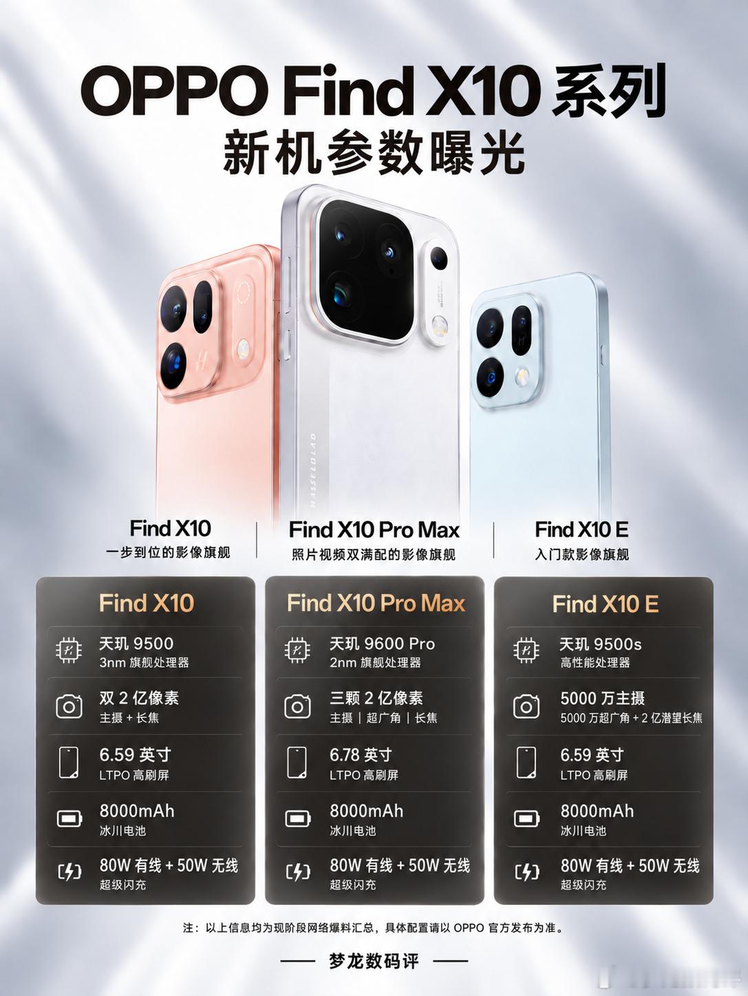OPPO Find X10系列官宣，9月22日全球首发！OPPO新机终于定档📱