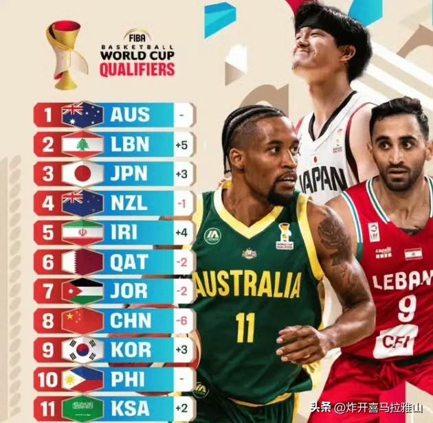 中国男篮又一次拿到亚洲第8名。
FIBA评选的最新一期世预赛亚洲区实力榜，中国男
