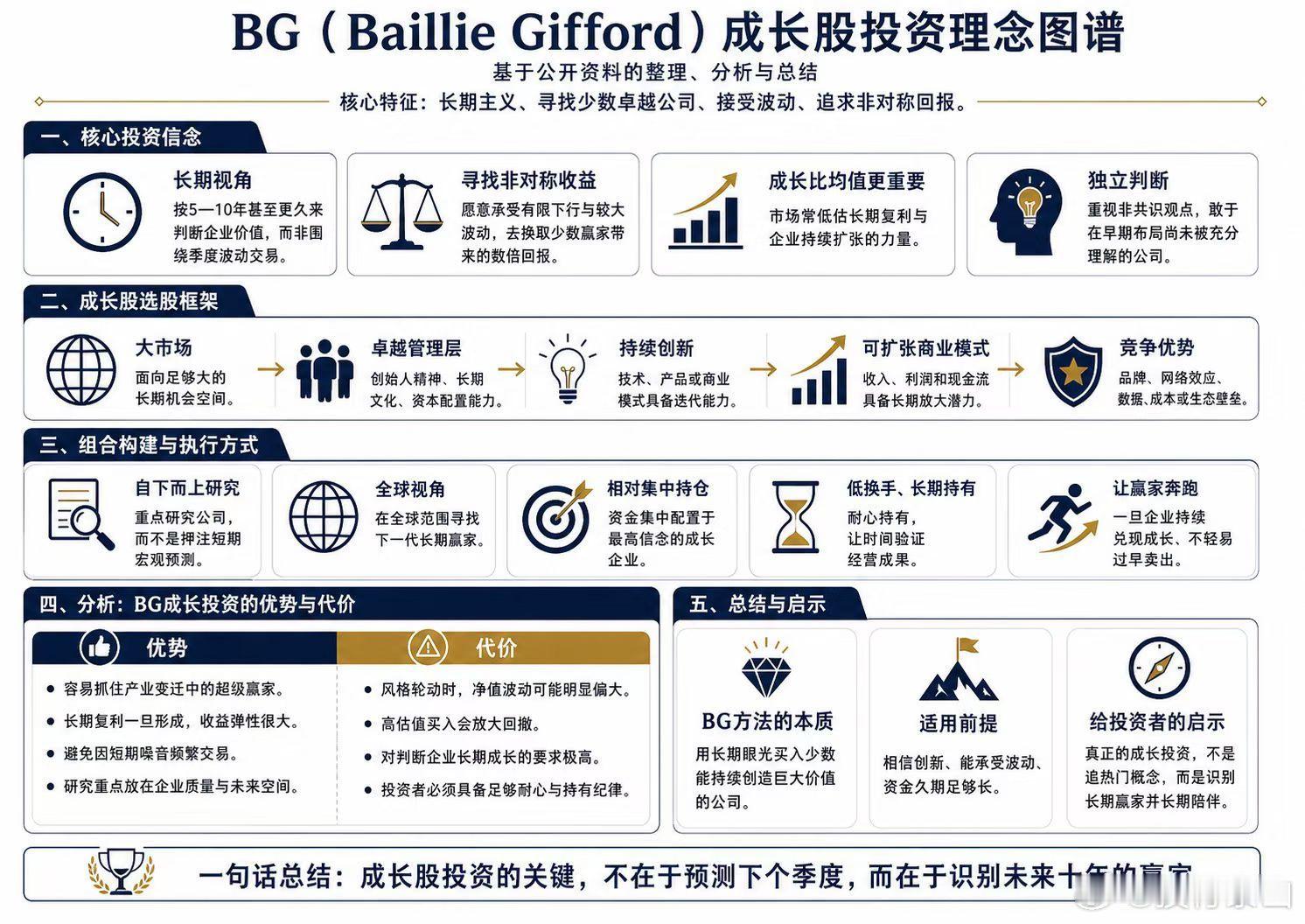 投资理念：周期、风险、成长 