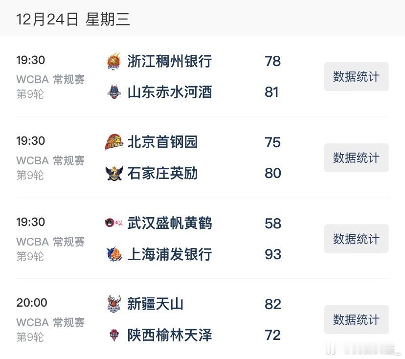 【WCBA今日综述：上海大胜止连败 山东、河北客场涉险过关】2025-2026赛