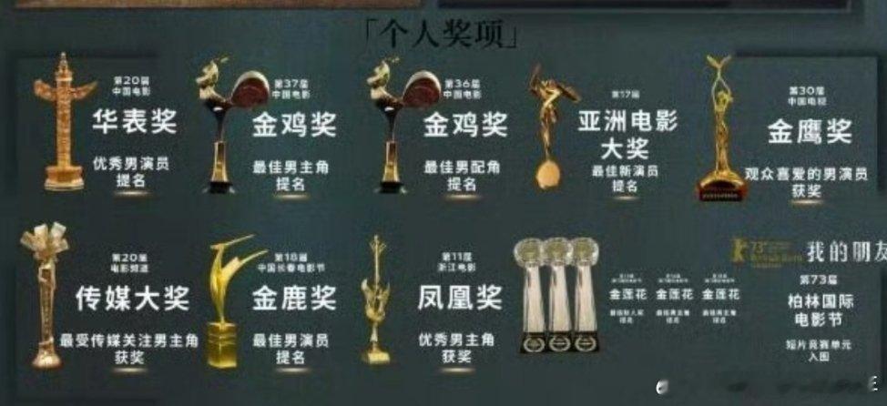 猜这是谁的图，这是有多强的虚荣心啊！对视帝影帝执念太强烈了，放大一看靠🌸🌸运