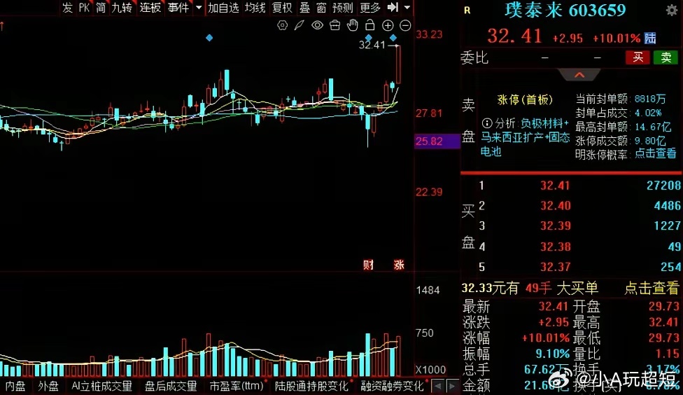 2026年3月13日晚间上市公司重大利好、利空公告发布一、利好公告如下：1.璞泰