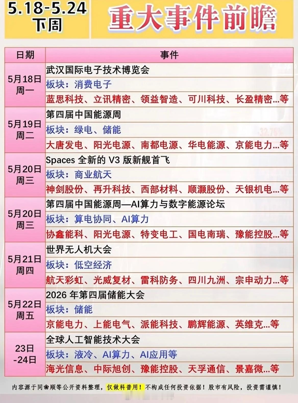 下周市场事件观察下周资本市场行业利好事件集中落地，多条热门赛道迎来消息面催化。消