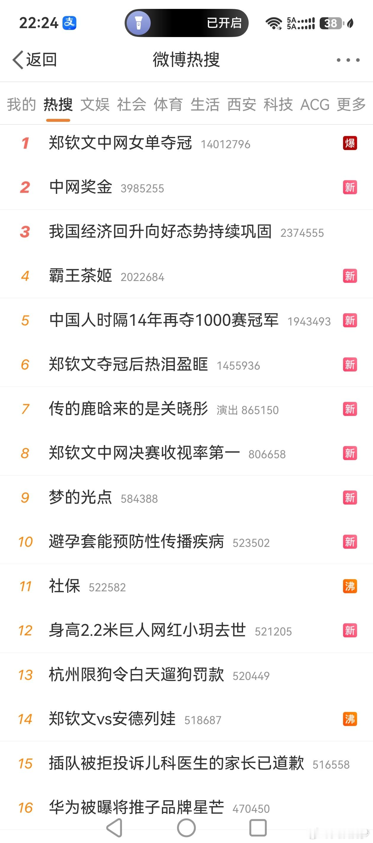 郑钦文中网女单夺冠郑钦文中网女单夺冠，身高2.2米巨人网红小玥去世。这个世界不断