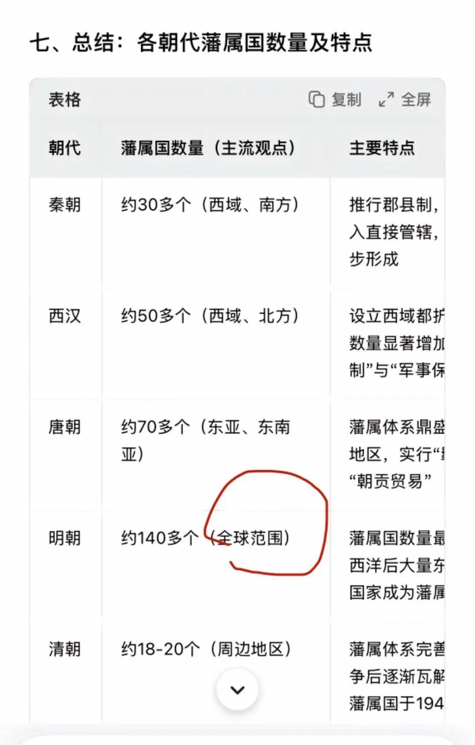 明朝的确很强大，到不必过度吹嘘，[大笑]明朝的藩属国绝没有那么多！
   《明史