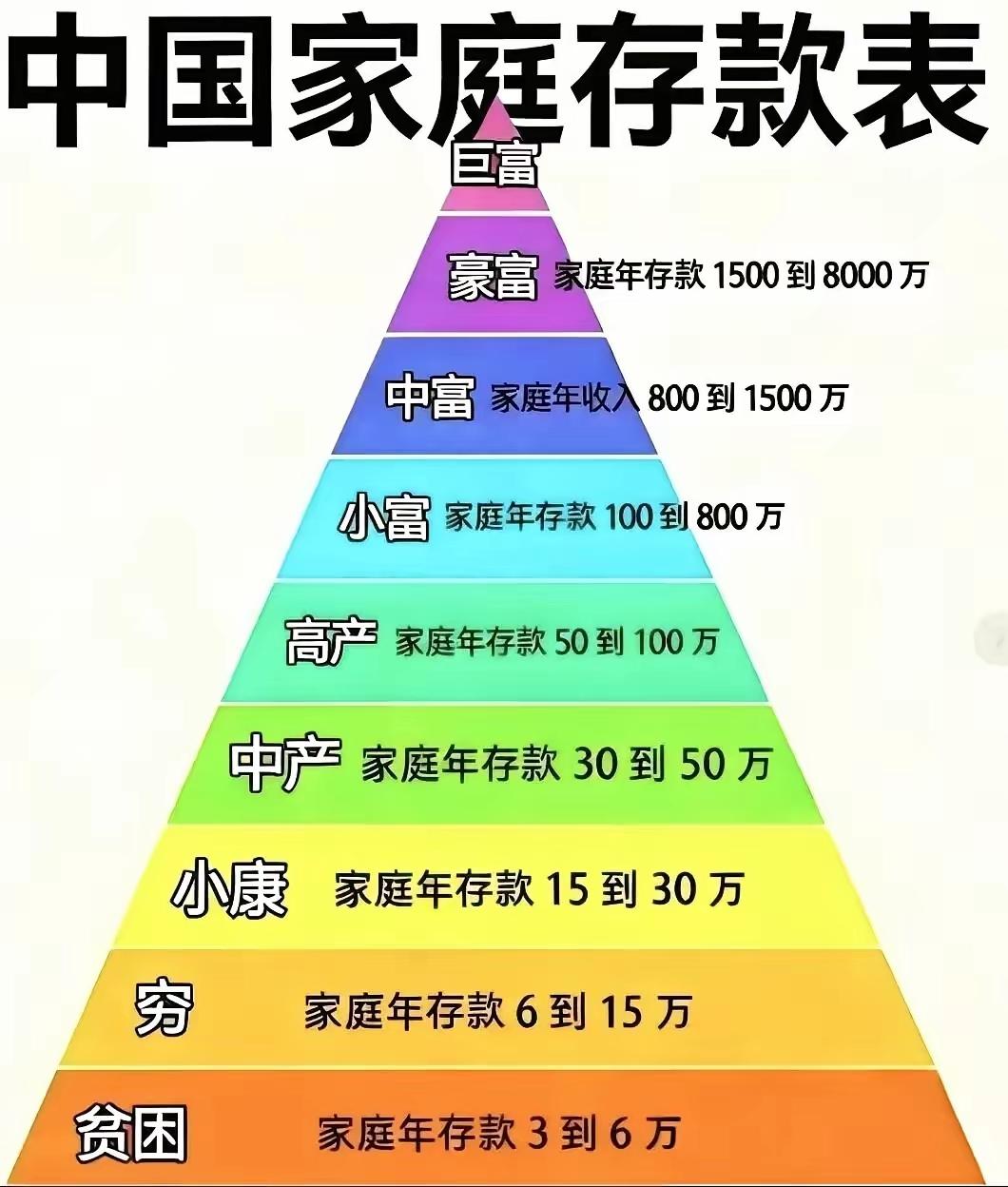 你还在哪个阶段打晃悠。