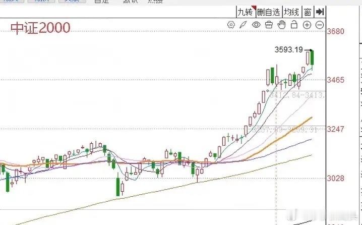 今天A股小盘股全线调整，明天A股怎么走？到底是涨是跌？大家来听听莎莎讲三个具体理