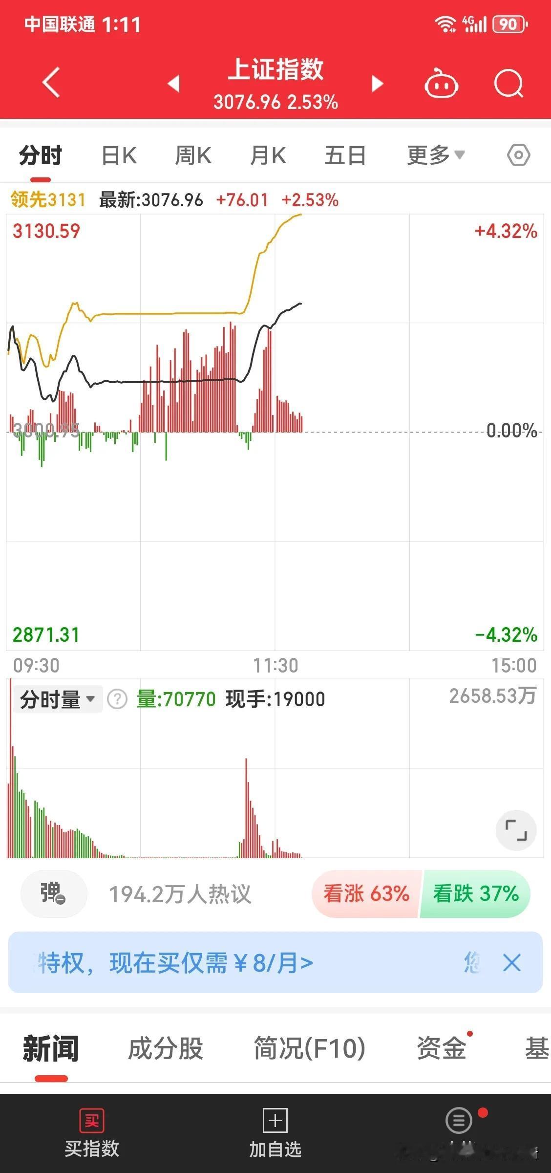 股市疯了！各券商交易软件都被买崩溃了！你知道沪指中间为什么是直线吗？就是买的太多