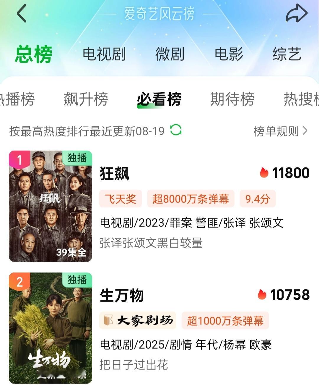 8.19生万物酷云收视率直接飙升：峰值破4！是2025年首位且唯一酷云峰值破4剧