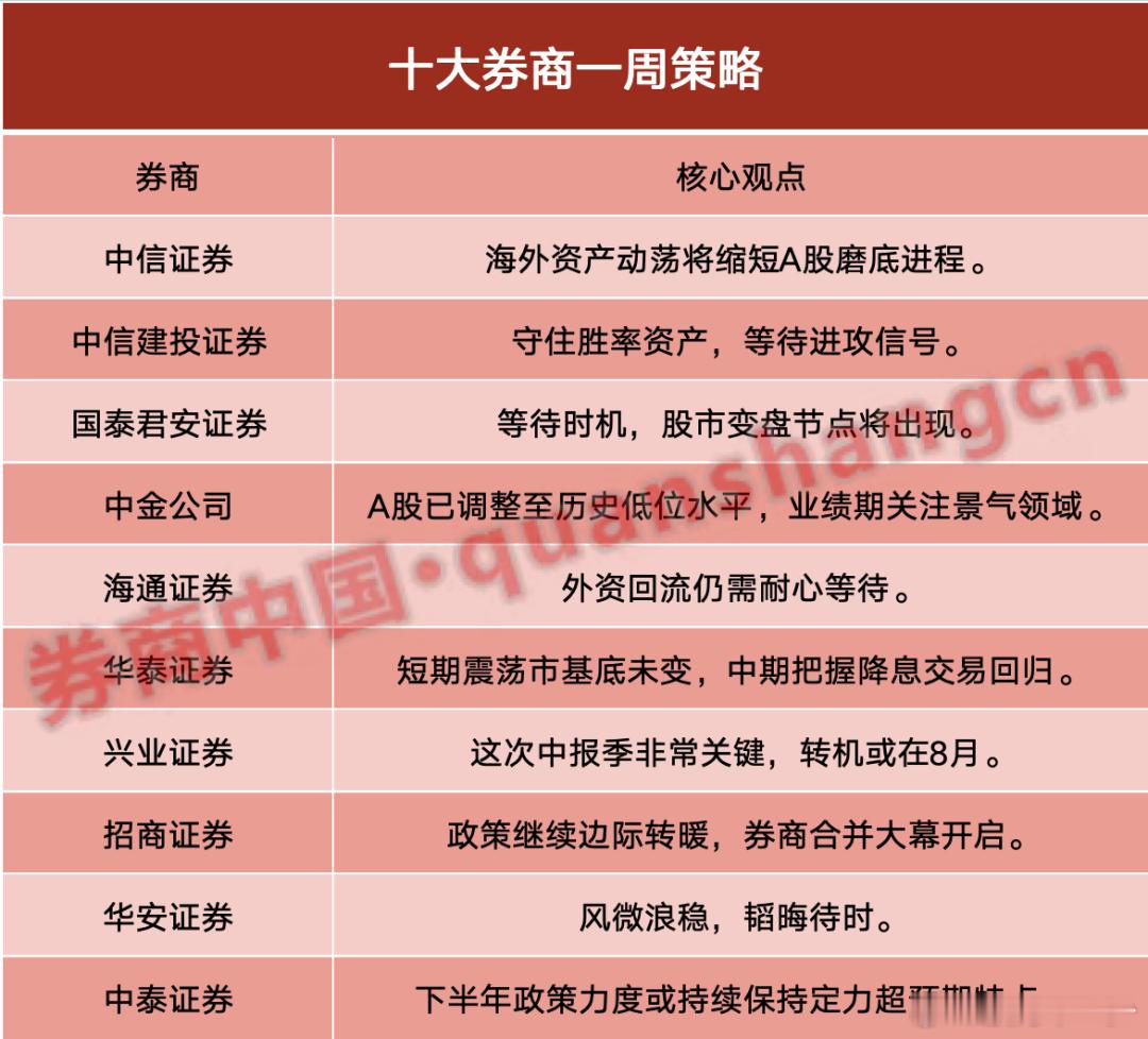 早评：从国内的情况来看慢慢的认识到一个良性上涨的资本市场对经济有利，政策面持续不