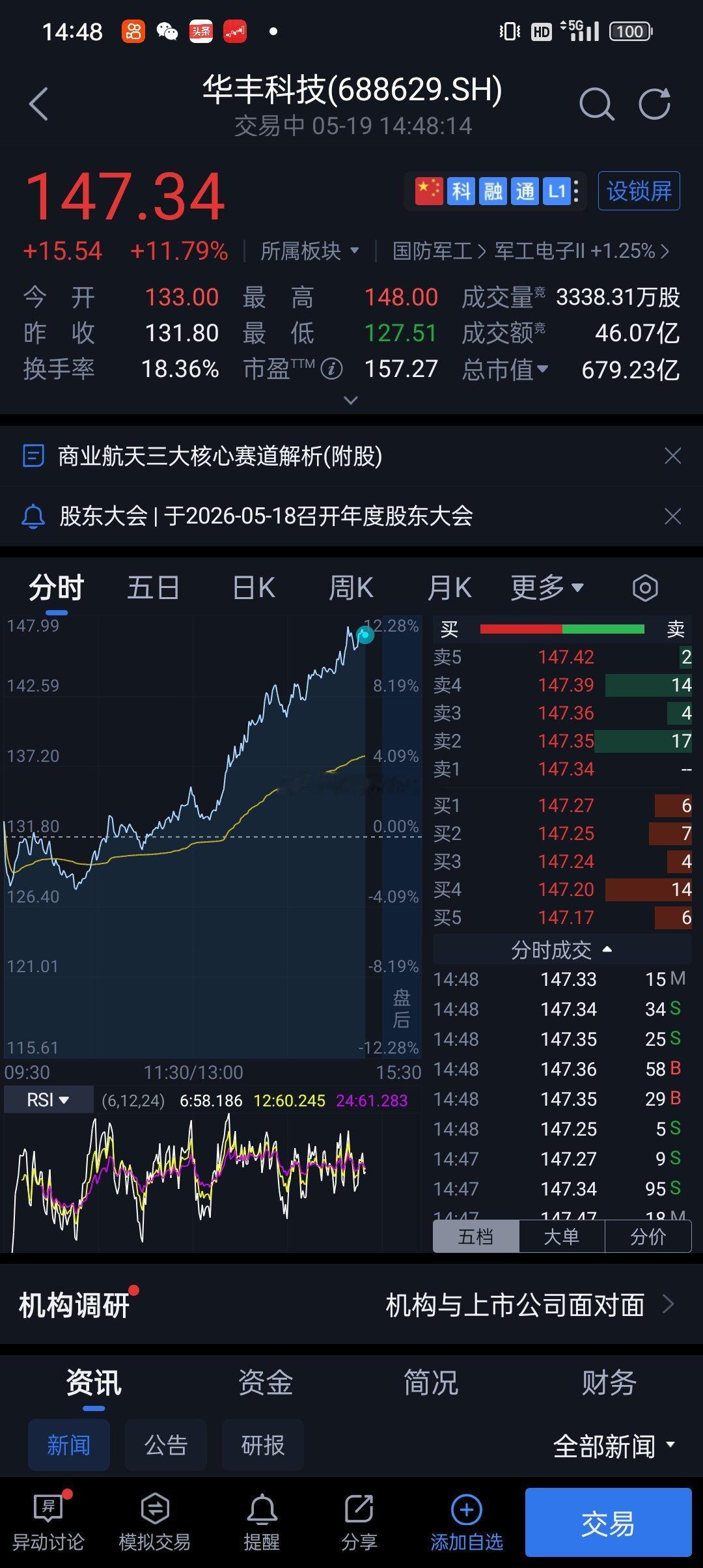 斌哥不善于去吹嘘，华丰两天调整8个点，对斌哥不了解的，应该早下车了。跟随多年斌哥