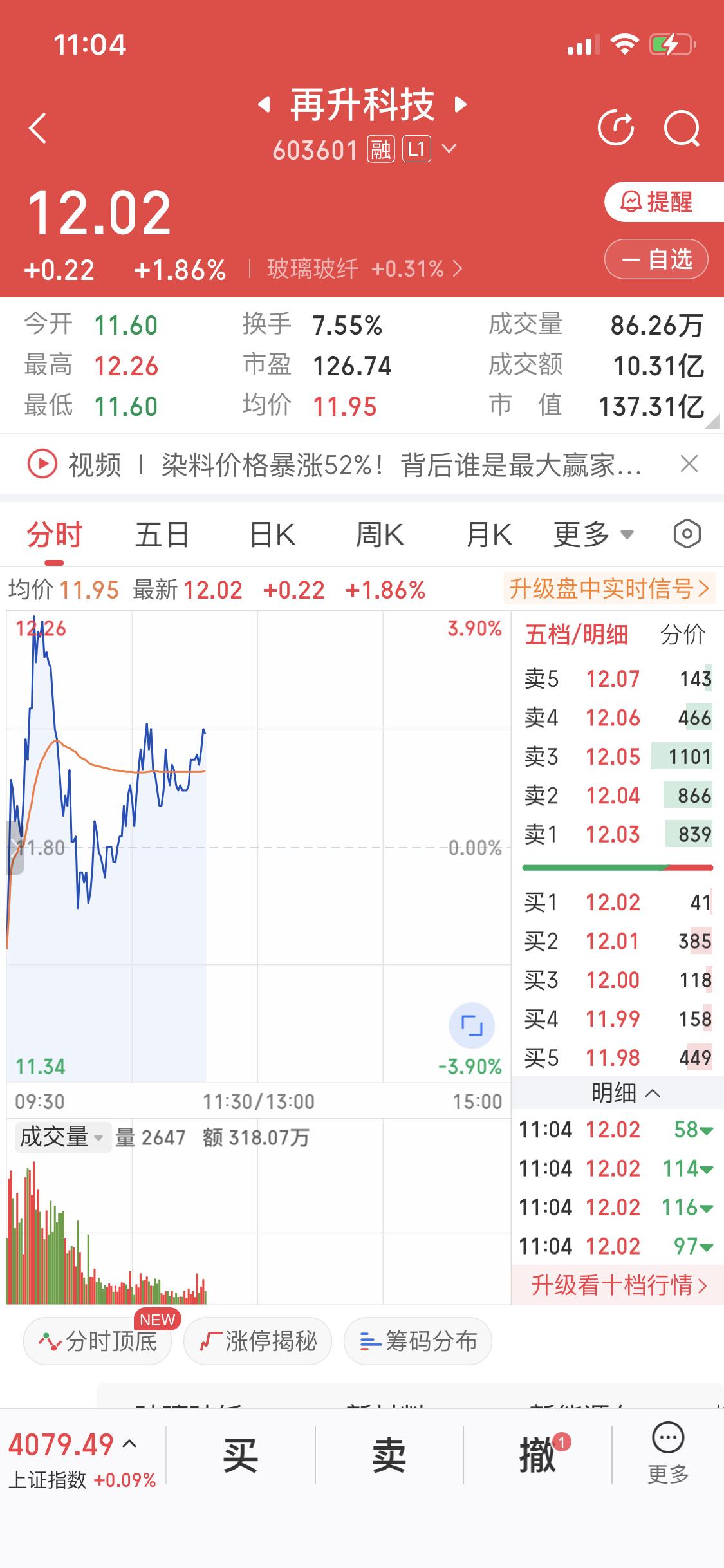 2月6日再升科技涨了1个多点，我这运气还挺不错。昨天它跳水的时候，我果断加仓，没