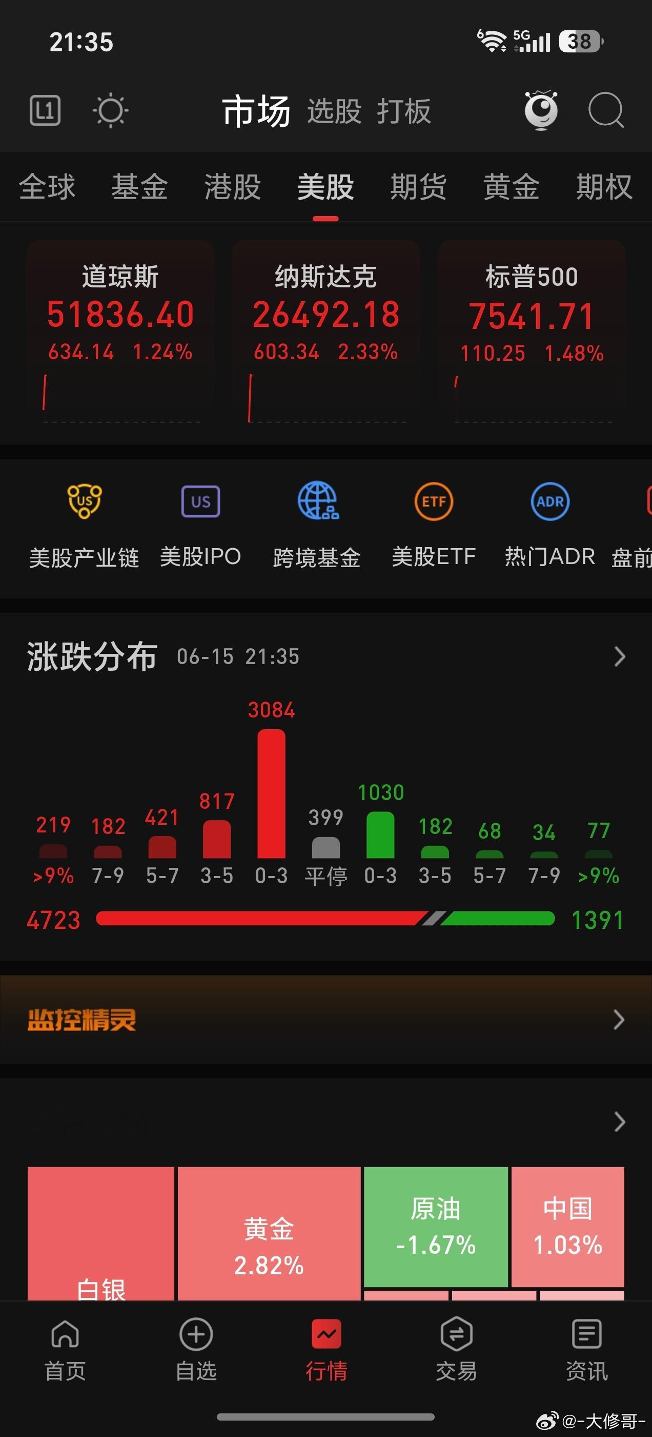 我去，美股疯狂了 