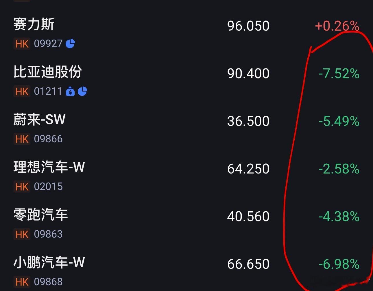 2026年1月销量不是很理想，后期展望也不理想，各家上市车企股价大跌也是正常了。