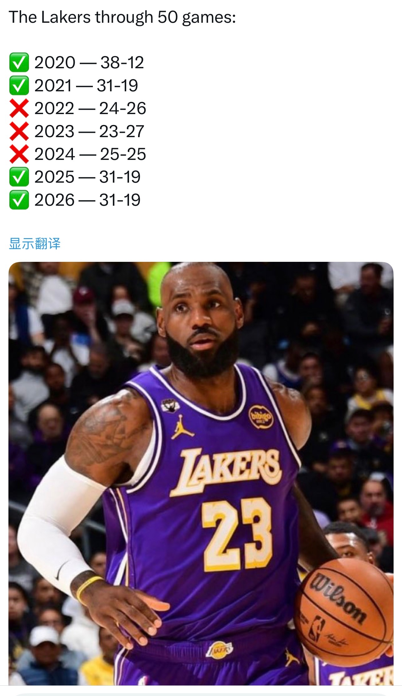 湖人最近7个赛季前50场比赛战绩：✅2019-20，38胜12负✅2020-21