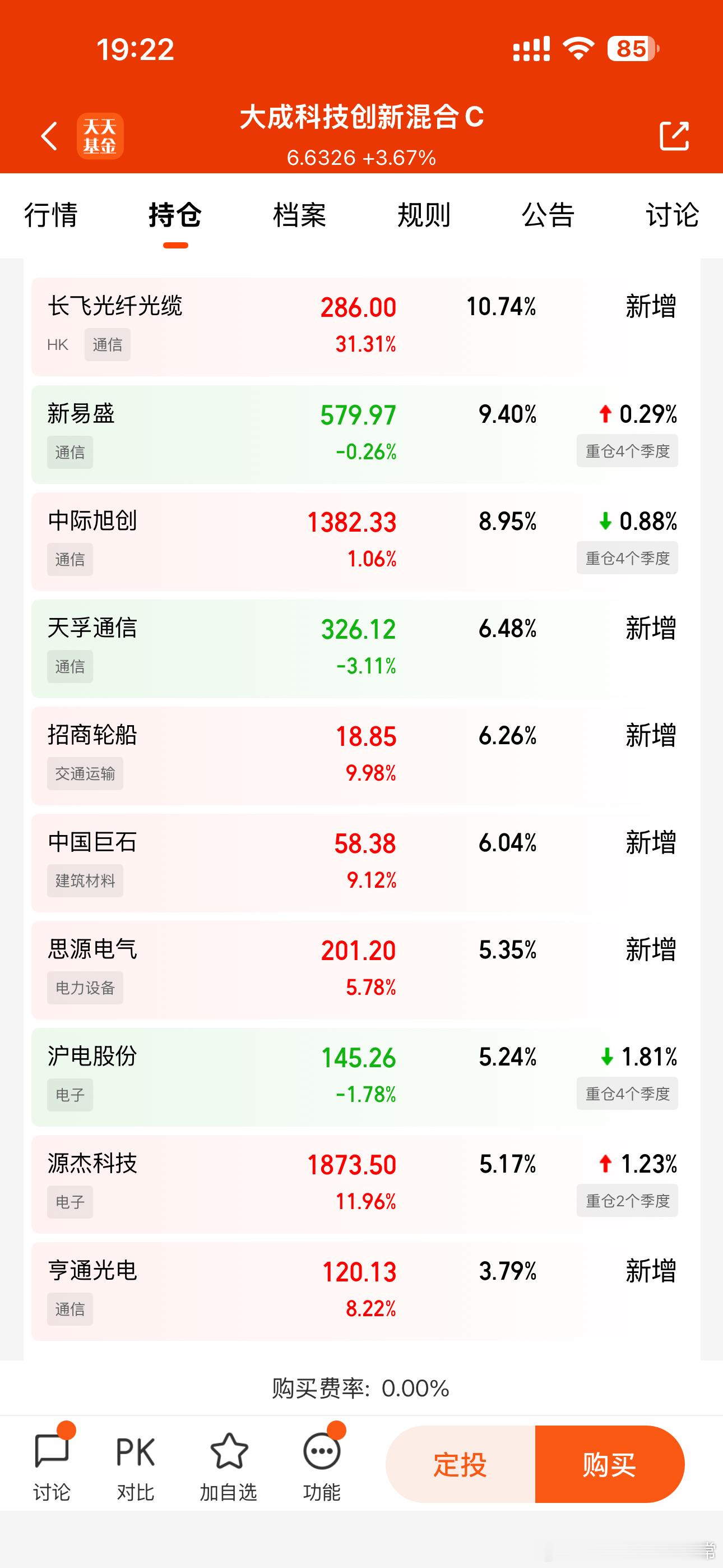 晚上等开奖？（不作为投资依据） 