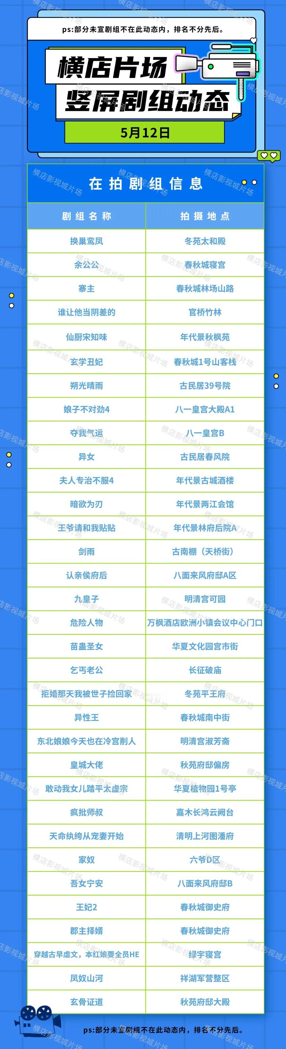 横店的剧组快灭亡了 短剧冲击了长剧，Ai来个彻底颠覆。之前的一整套拍摄后期，接下