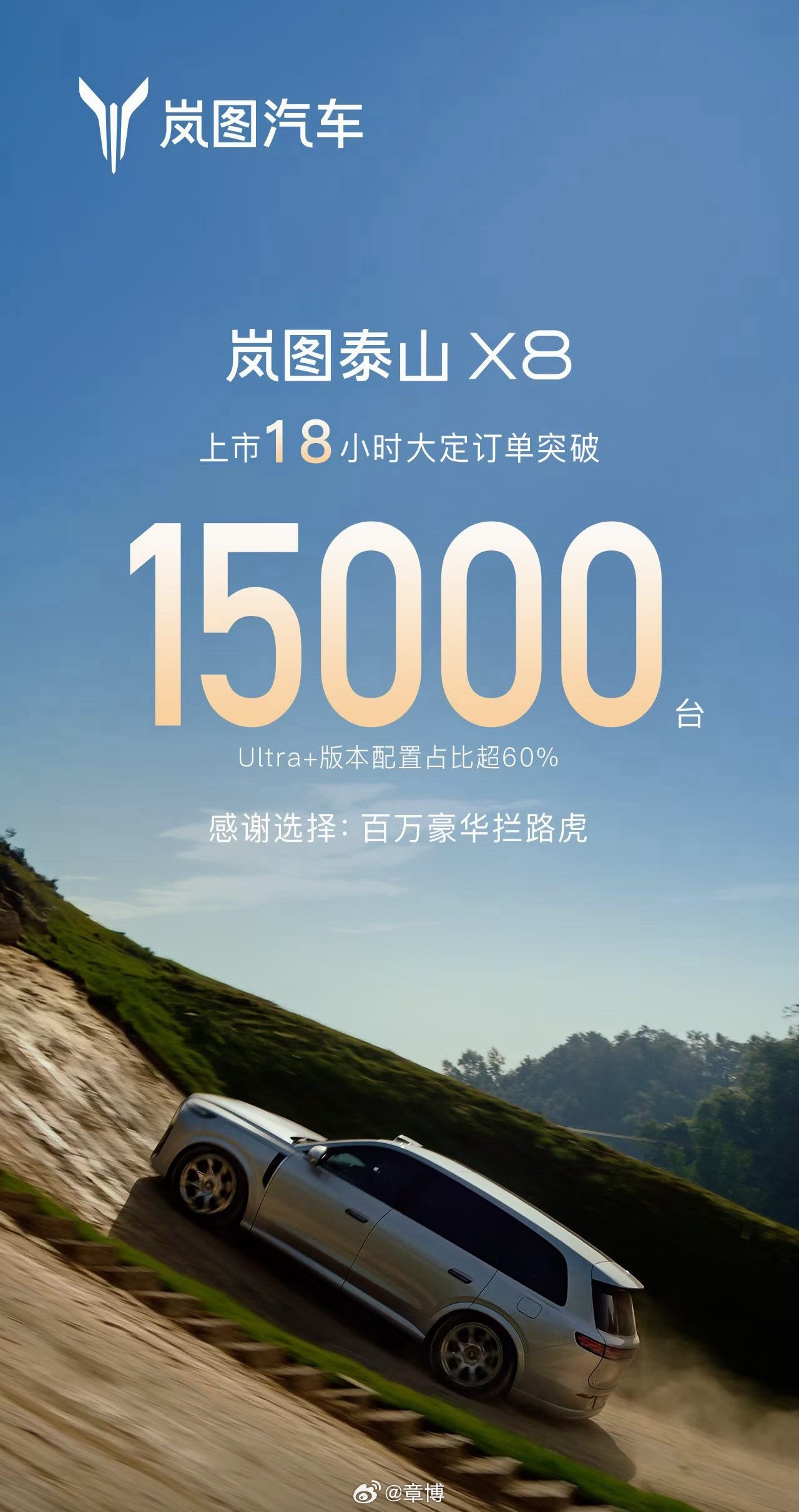 岚图泰山X8上市18小时大定突破15000台！应该是达到了岚图内部的预售。”五座