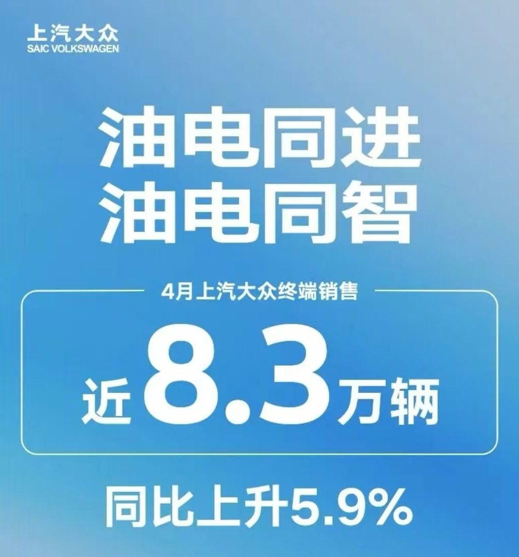 上汽大众 日前，据上汽大众消息，4月，上汽大众终端销售近8.3万辆，同比上升5.