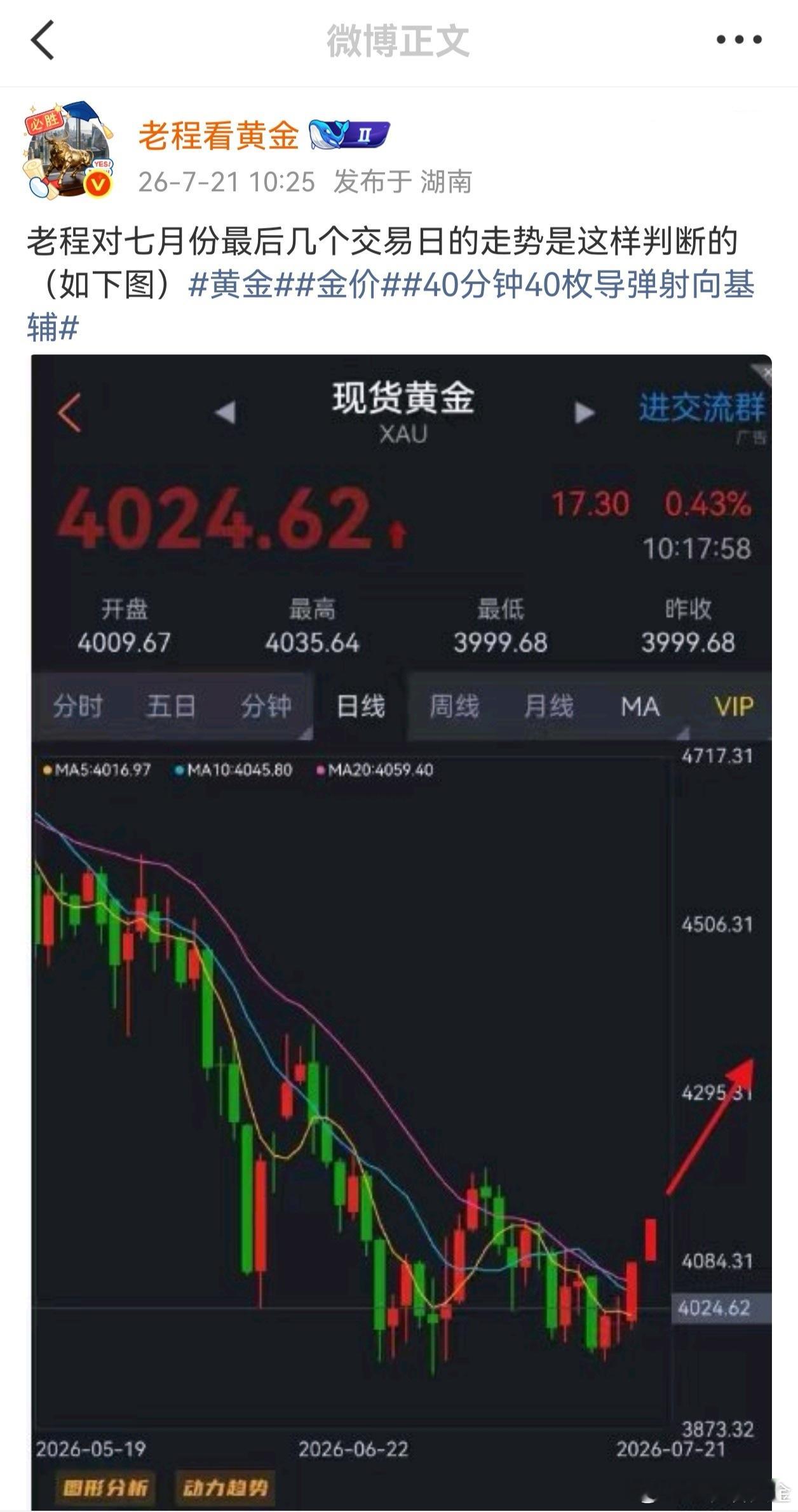来对比昨天老程给大家画的K线，现在回过头来看，你难道不想夸老程两句吗？今晚要是能