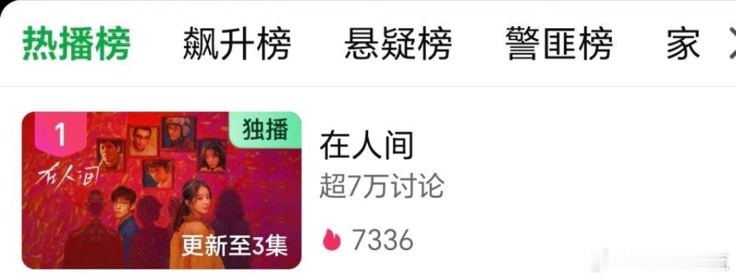 赵丽颖《在人间》站内热度7336了，🥝热播榜第一☝🏻，今晚有望破8000，八