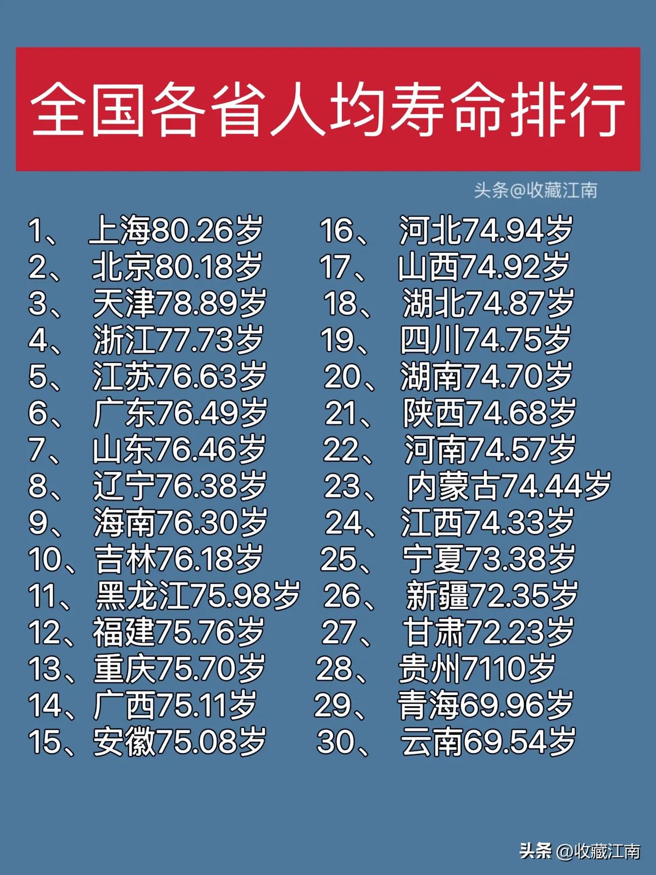 落后地区民众没有每年体检，病了、死了也不知是什么病，还有很多人有病都不去医院治疗