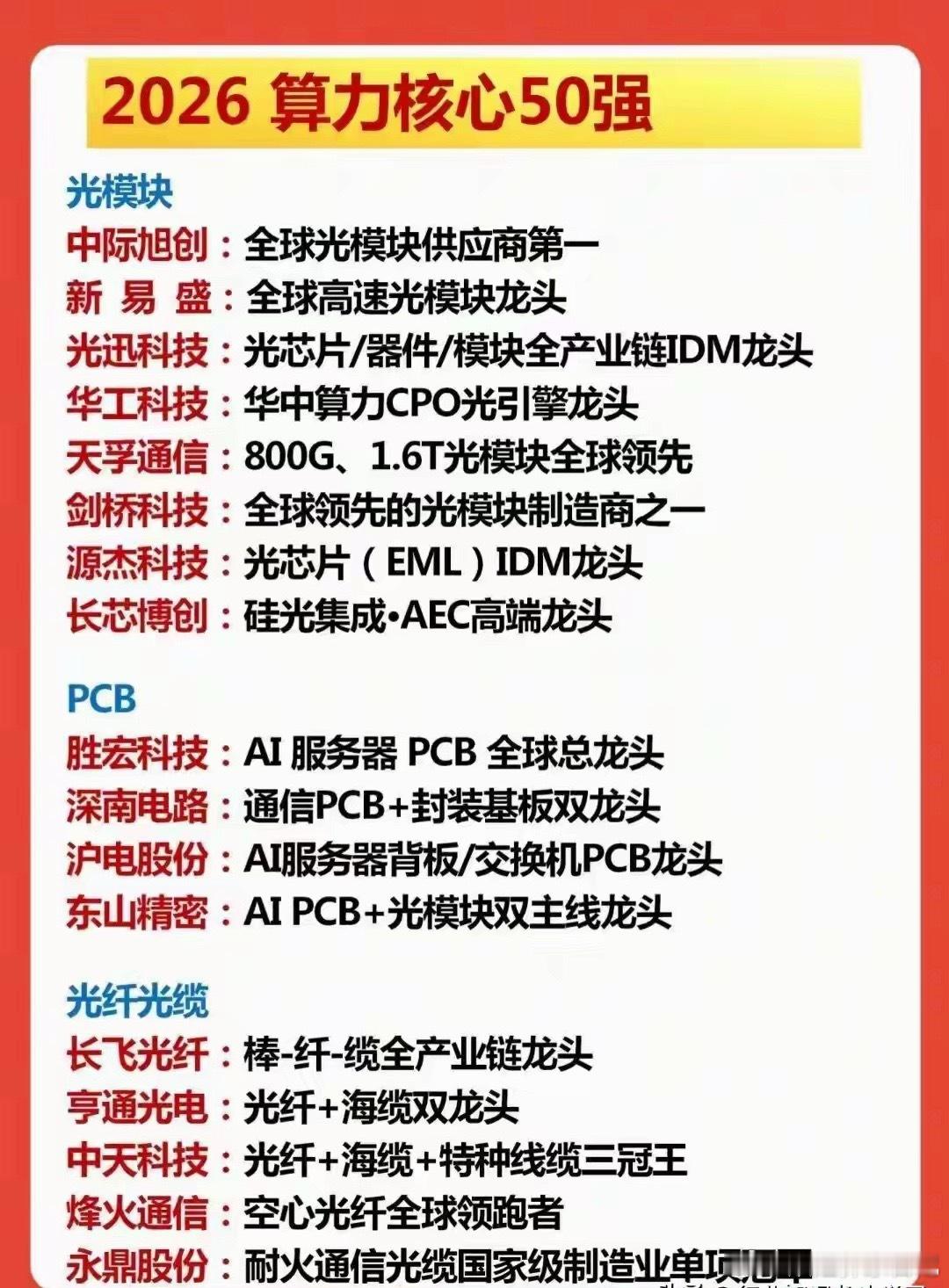 值得珍藏：机器人+世界第一+光纤光缆+算力核心+顶级公司等 